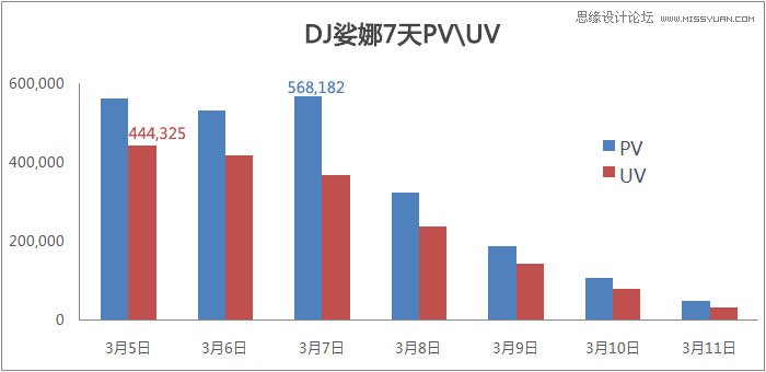 LOL新英雄与新皮肤移动端页面设计分析,PS教程,图老师教程网