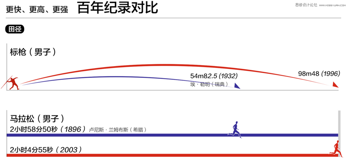 浅谈热门有趣的信息图是怎样诞生的,PS教程,图老师教程网