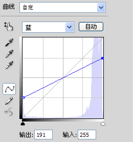 Photoshop中正片负片叠底的原理介绍,PS教程,图老师教程网