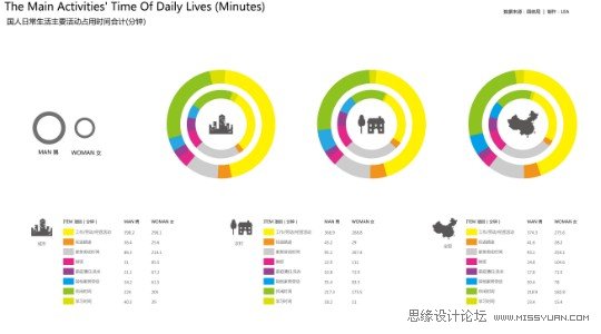 什么设计才是最容易被用户接受?,PS教程,图老师教程网