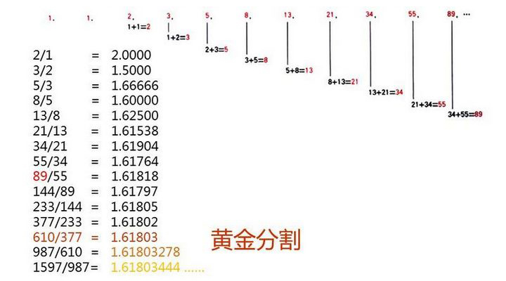 完美设计中的比例分割,PS教程,图老师教程网