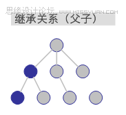 让我们一起来搭建垂直网站的内容架构,PS教程,图老师教程网