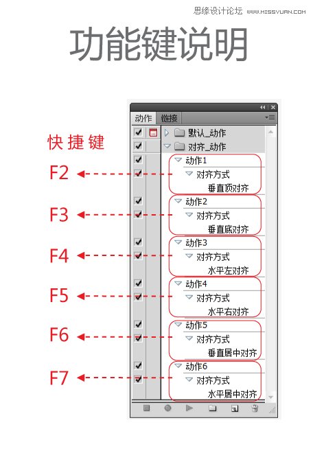 Illustrator对齐和动作快捷键的制作说明,PS教程,图老师教程网