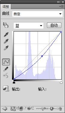 Photoshop修复夏日傍晚外景照片教程,PS教程,图老师教程网