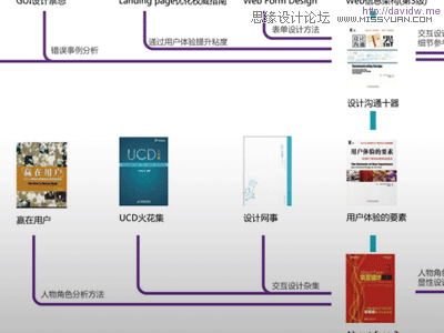 网页设计师需掌握的6种能力,PS教程,图老师教程网