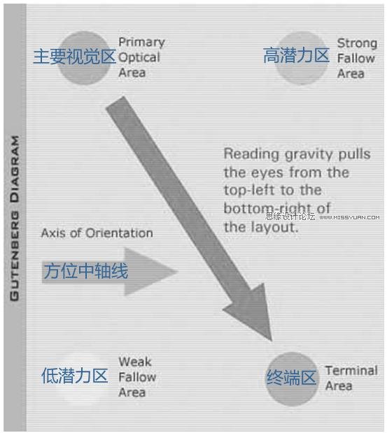 设计中常见的几个设计法则,PS教程,图老师教程网