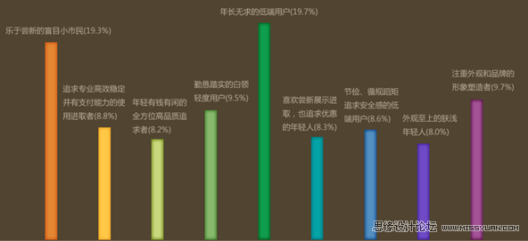 流行趋势的研究方法心得,PS教程,图老师教程网