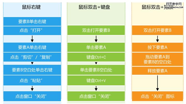 解析交互设计中的拖放交互设计,PS教程,图老师教程网