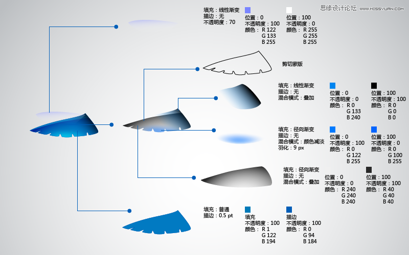 Illustrator制作可爱的蜂鸟教程,PS教程,图老师教程网