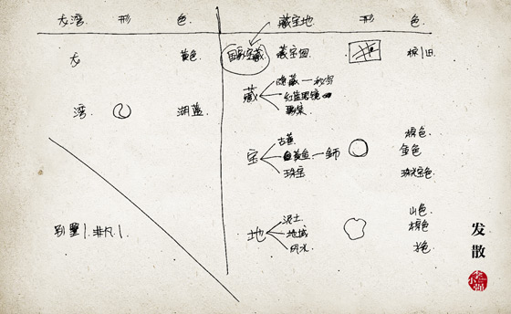 解析LOGO设计的思维方式和方法,PS教程,图老师教程网