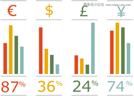 网页设计技巧之文字排版设计心得,PS教程,图老师教程网