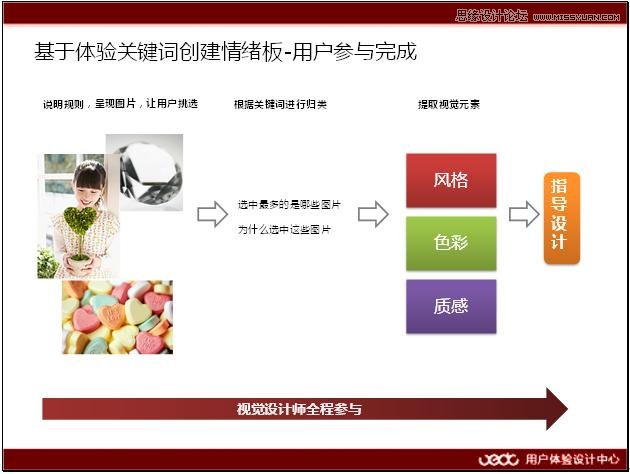 设计师如何确定一个产品的主视觉风格,PS教程,图老师教程网