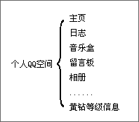 互联网产品的交互设计方法,PS教程,图老师教程网