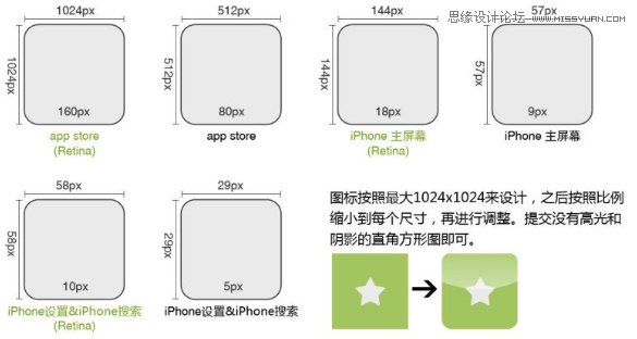 详细解析IOS平台设计规范和常用尺寸,PS教程,图老师教程网