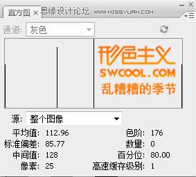 Photoshop中直方图深度了解与剖析,PS教程,图老师教程网