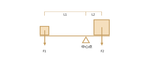 浅谈字体设计结构和重心和称线加强法,PS教程,图老师教程网