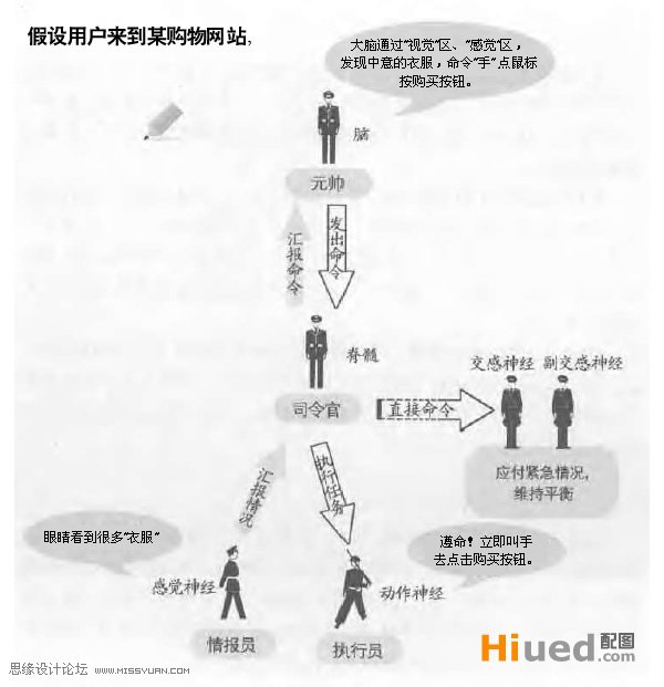 设计师在用户体验中的心理学,PS教程,图老师教程网