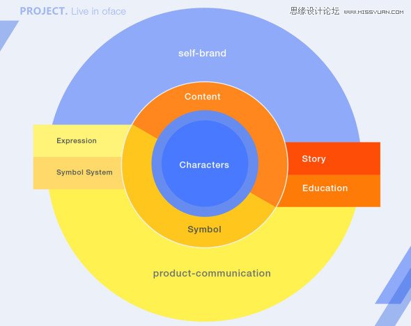 详细解析设计产品化的微型实践经验,PS教程,图老师教程网