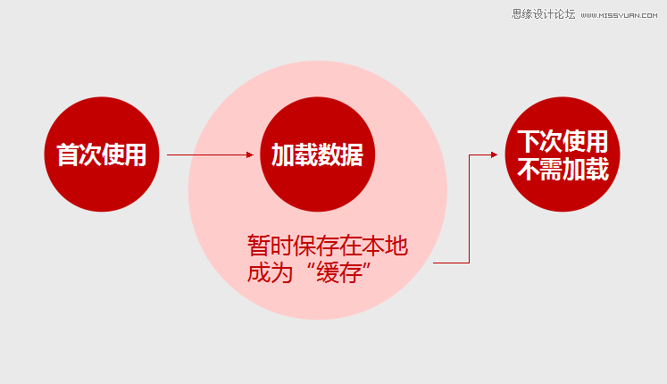 浅谈影藏在网页背后的交互设计技巧,PS教程,图老师教程网