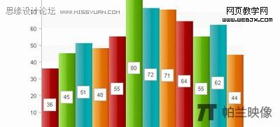 CSS制作漂亮的灵活的图表,PS教程,图老师教程网