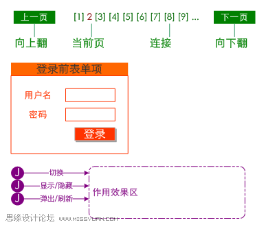 网页设计三要素：内容、功能、表现,PS教程,图老师教程网