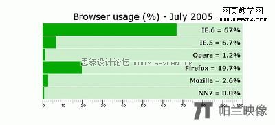 CSS制作漂亮的灵活的图表,PS教程,图老师教程网