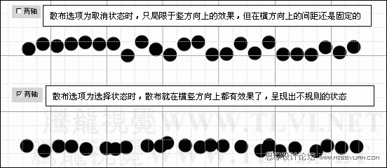 Photoshop基础教程：解析画笔工具中的散步命令,PS教程,图老师教程网