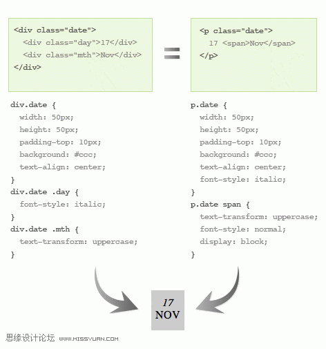 通过语义化的标签减少DIV简化网页代码,PS教程,图老师教程网