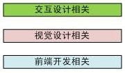 详细解析优秀的交互设计师的养成计划,PS教程,图老师教程网