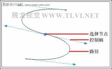 CorelDRAW中的贝塞尔工具详解,PS教程,图老师教程网