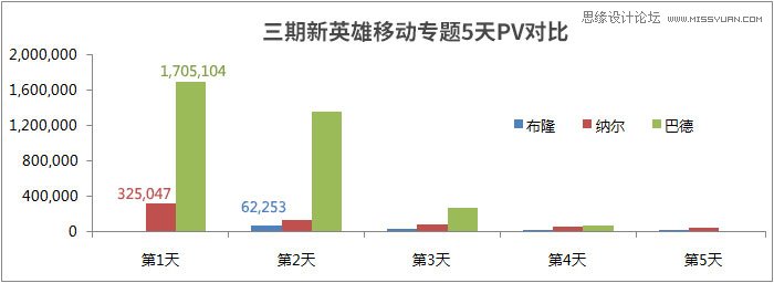 LOL新英雄与新皮肤移动端页面设计分析,PS教程,图老师教程网