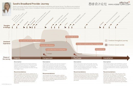 值得你深入了解的交互设计五大技巧,PS教程,图老师教程网