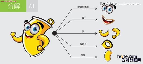 图解可爱易拉罐卡通形象绘制思路,PS教程,图老师教程网