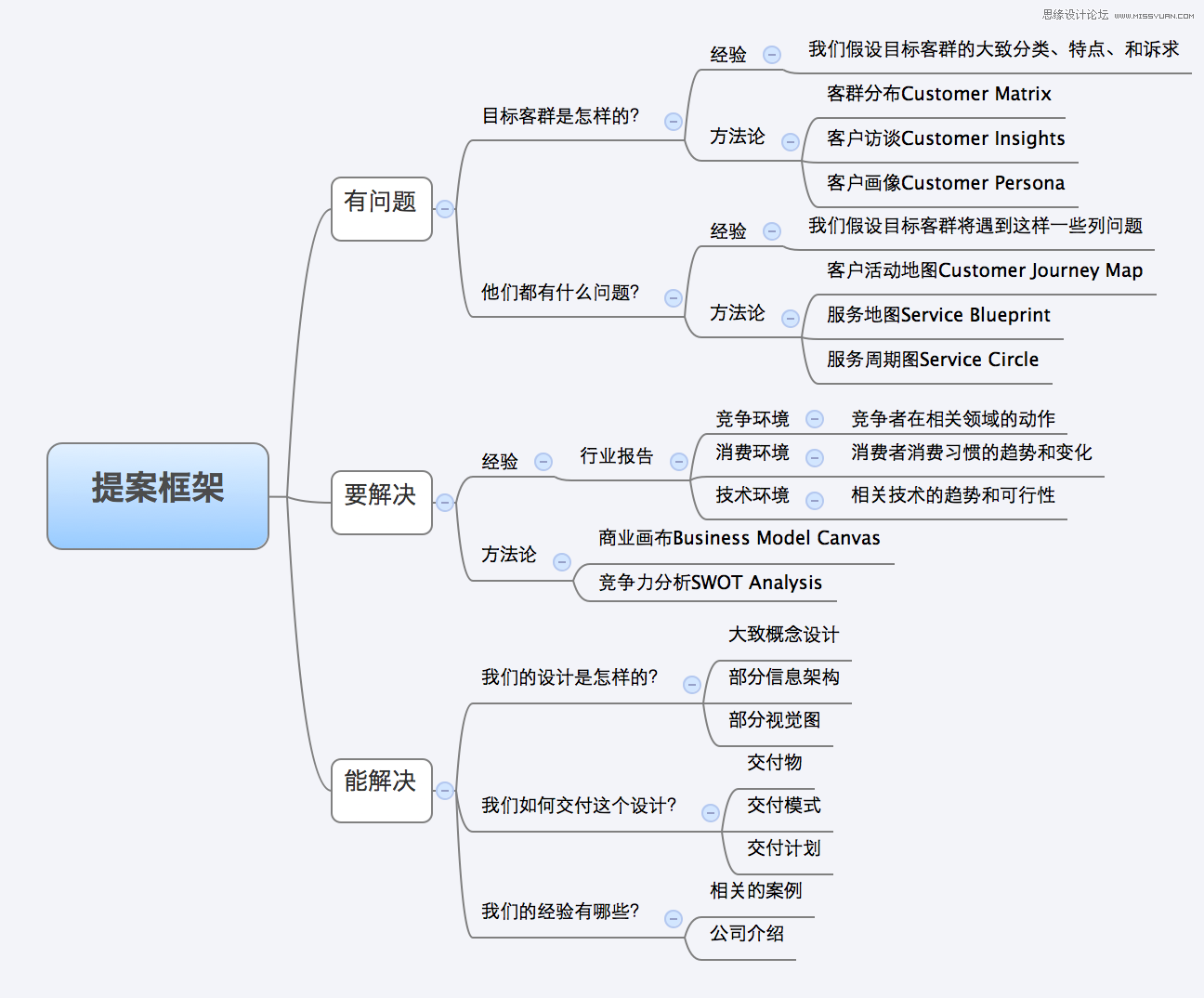 设计师如何写一份体面的设计提案,PS教程,图老师教程网