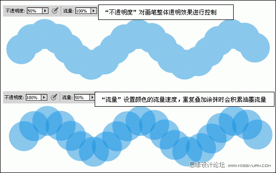 Photoshop基础教程：通过实例讲解画笔的使用,PS教程,图老师教程网