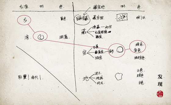 解析LOGO设计的思维方式和方法,PS教程,图老师教程网