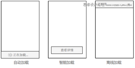 详析6种常见的Loading设计模式分享,PS教程,图老师教程网