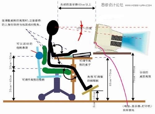 浅谈设计师应培养的7大健康习惯,PS教程,图老师教程网