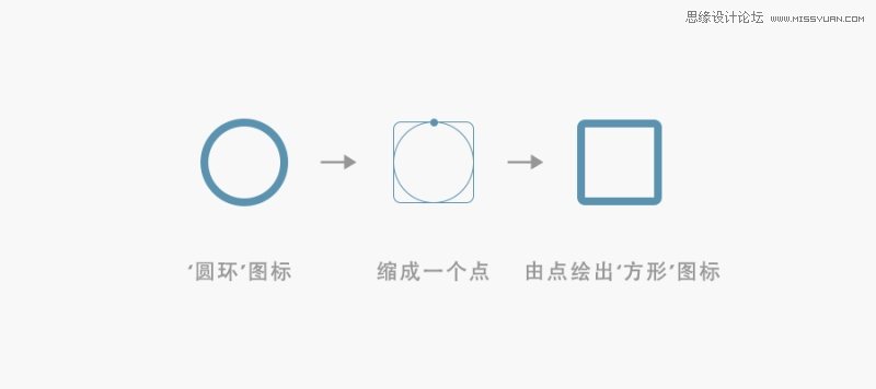 实例详解六种图标动效设计思路分享,PS教程,图老师教程网