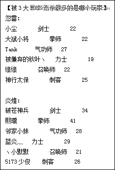 网页设计技巧之文字排版设计心得,PS教程,图老师教程网