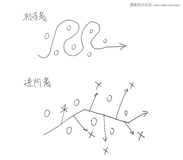 新手设计师的校园海报设计全方位指南,PS教程,图老师教程网