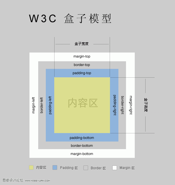 IE8盒子模型比W3C的更合理,PS教程,图老师教程网