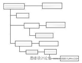 网页版式设计的心得与方法,PS教程,图老师教程网