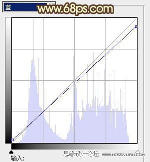 Photoshop调出草原婚片暗红色调,PS教程,图老师教程网