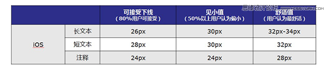 浅谈IOS和Android 界面设计尺寸规范,PS教程,图老师教程网