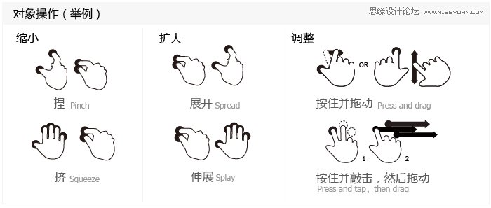 谈手势操作在手机端软件设计中的应用,PS教程,图老师教程网