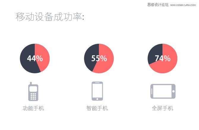 详细解析移动小屏设计的5个绝招,PS教程,图老师教程网