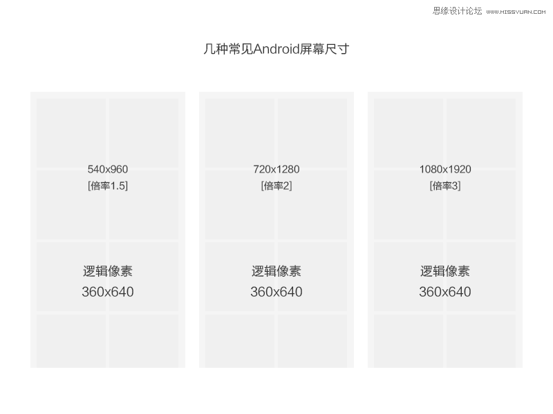 超全面的移动端尺寸基础知识科普指南,PS教程,图老师教程网