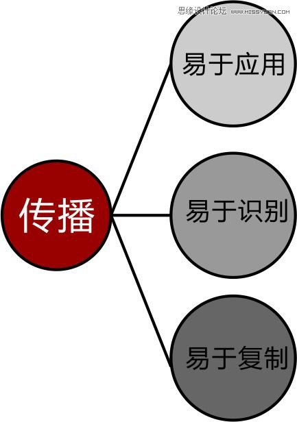 详解设计师早设计LOGO的忌讳有哪些？,PS教程,图老师教程网