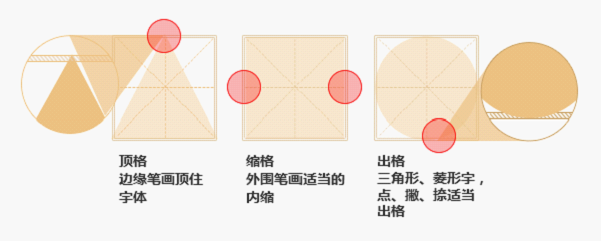 浅谈字体设计结构和重心和称线加强法,PS教程,图老师教程网